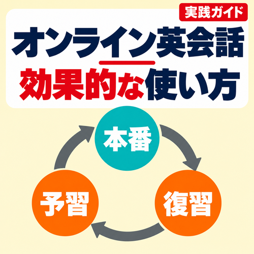 オンライン英会話 効果的な使い方（予習→本番→復習のサイクル）